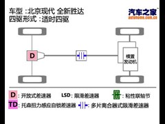 2013款 2.4L 自动四驱尊贵型