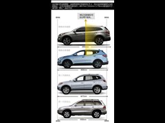 2010款 2.4 至尊版 七座四驱
