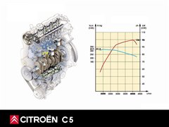 2004款 2.0 标准型