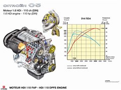 2004款 3.0 标准型