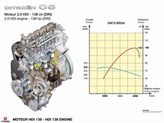 2004款 3.0 标准型