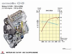 2004款 3.0 标准型
