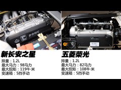 2013款 1.2L新长安之星标准型