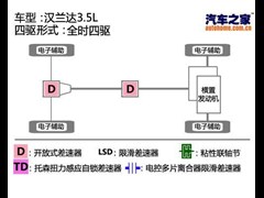 2012款 3.5L 四驱7座豪华版