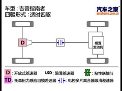 2012款 2.4L 四驱豪华导航版