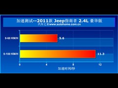 2012款 2.4L 四驱豪华导航版