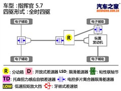 2008款 5.7 HEMI
