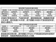 2011款 2.0L穿梭 汽油舒适版HFC4GA3