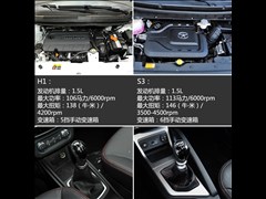 2015款 1.5L 手动豪华型