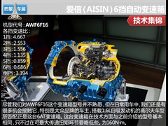2015款 1.6L 自动舒适型