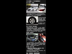 2015款 2.5L 标准版