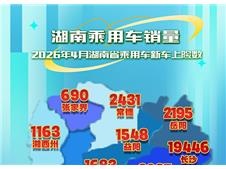 2026年4月湖南乘用车销量出炉：长沙独占四成，市场稳步回暖