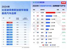 比亚迪包揽新加坡多项销量冠军，助力当地全面电动化