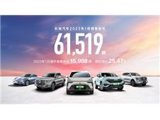 1月海外销售同比增长25% 长城汽车智能新能源发力全球市场